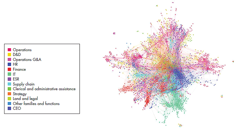 the-connected-enterprise-chart_embed