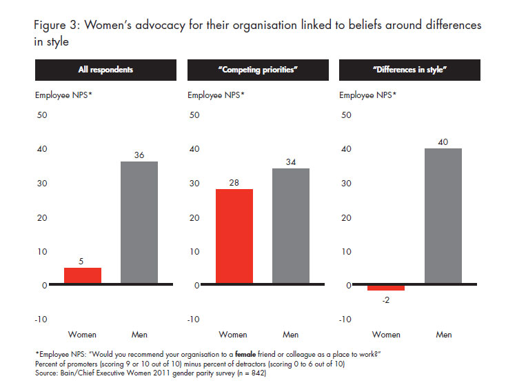 what-stops-women-from-reaching-fig-03_embed