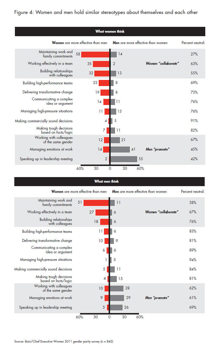 what-stops-women-from-reaching-fig-04_embed