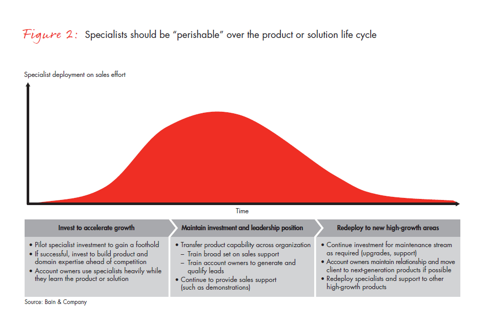 is-complexity-killing-your-sales-model-fig-02_embed