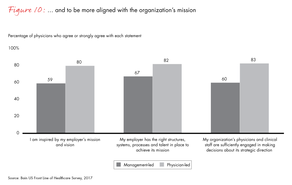 front-line-of-healthcare-2017-fig10_embed