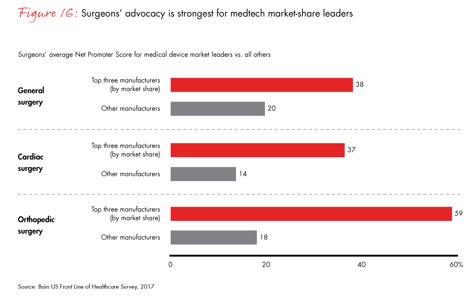 front-line-of-healthcare-2017-fig16_embed