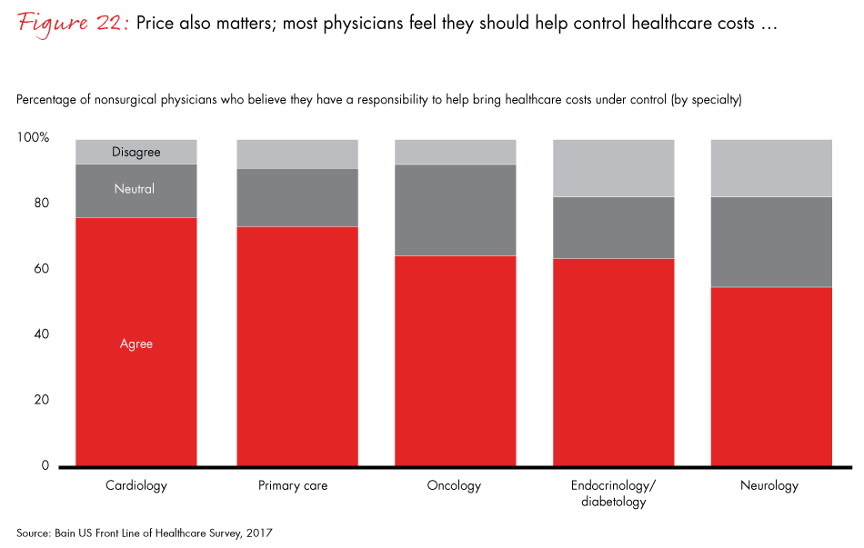 front-line-of-healthcare-2017-fig22_embed