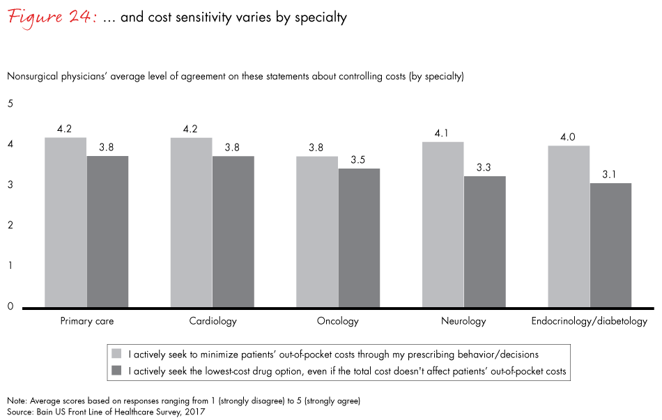 front-line-of-healthcare-2017-fig24_embed