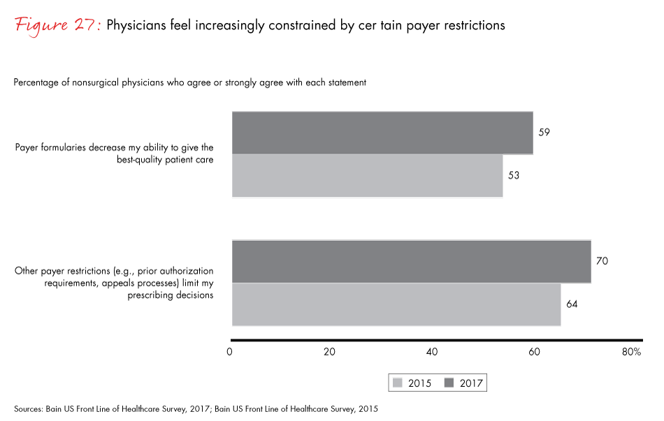 front-line-of-healthcare-2017-fig27_embed