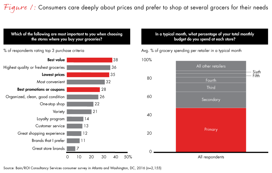 grocery-pricing-perception-fig01_embed