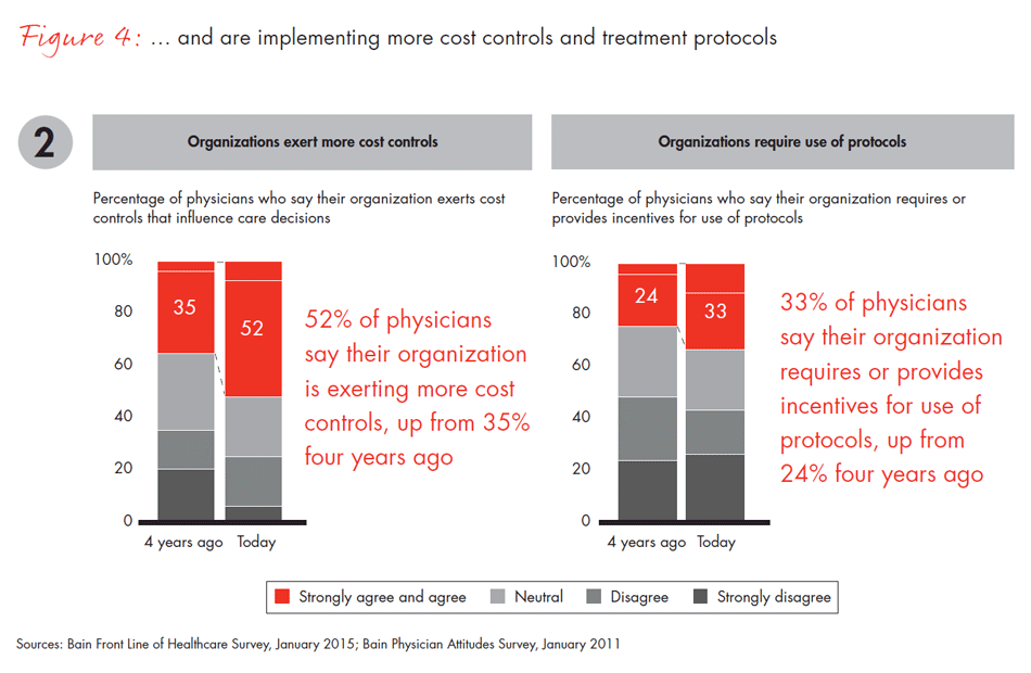 front-line-of-healthcare-fig04_embed