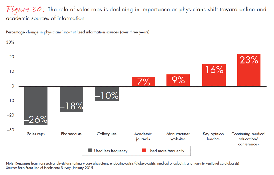 front-line-of-healthcare-fig30_embed