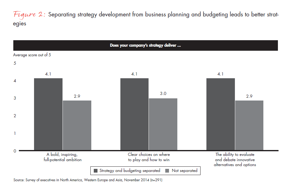 strategic-planning-that-produces-real-strategy-fig-02_embed