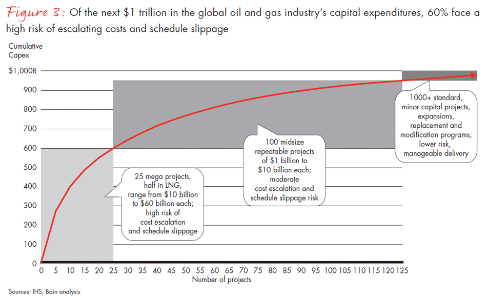 2015-strategic-priorities-fig03_embed