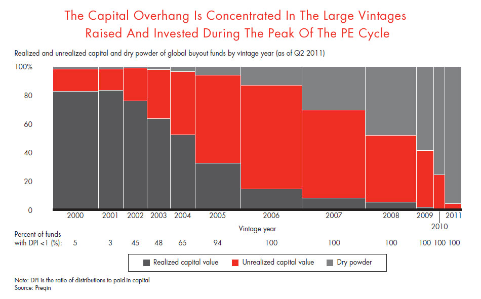 pe-report-forbes-fig-2-13_embed