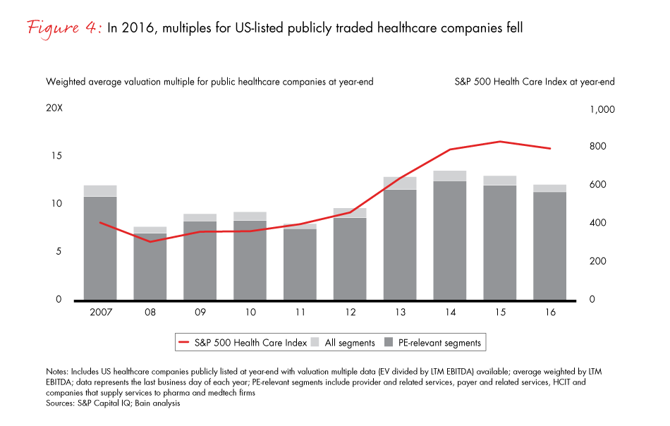 healthcare-private-equity-report-2017-fig04_embed