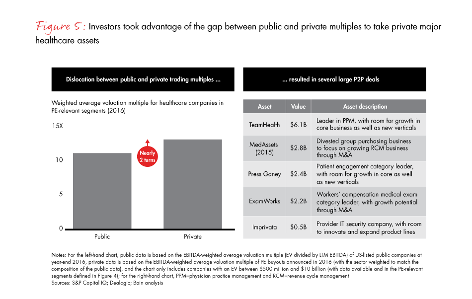 healthcare-private-equity-report-2017-fig05_embed