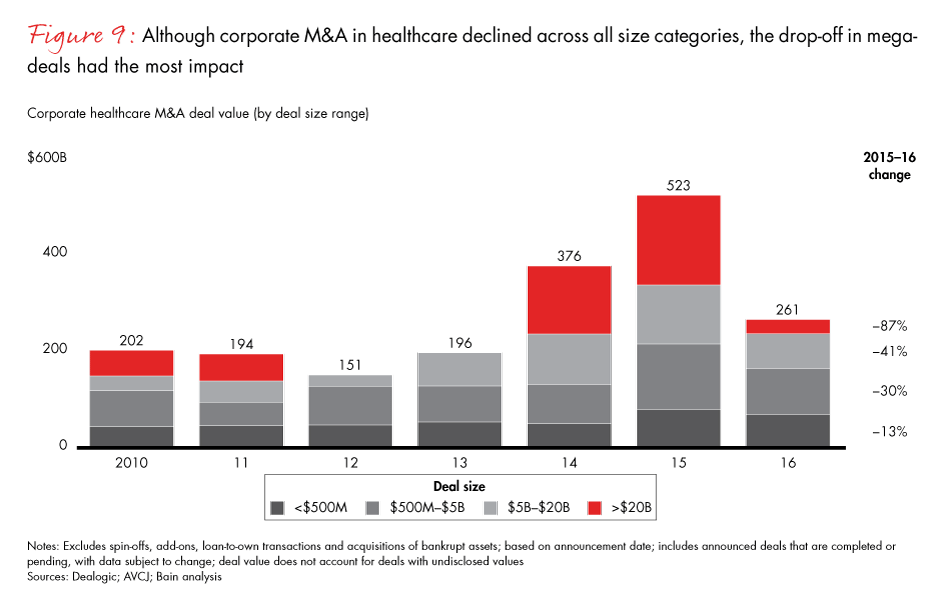 healthcare-private-equity-report-2017-fig09_embed