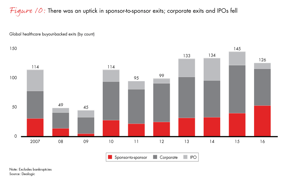 healthcare-private-equity-report-2017-fig10_embed