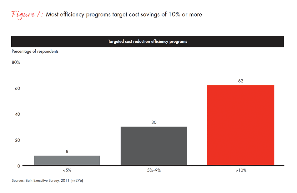 building-efficient-organizations-fig-01_embed