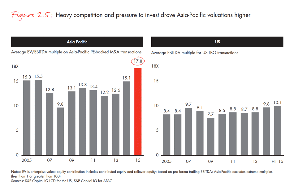 asia-pacific-private-equity-report-2016-fig-02-05_embed