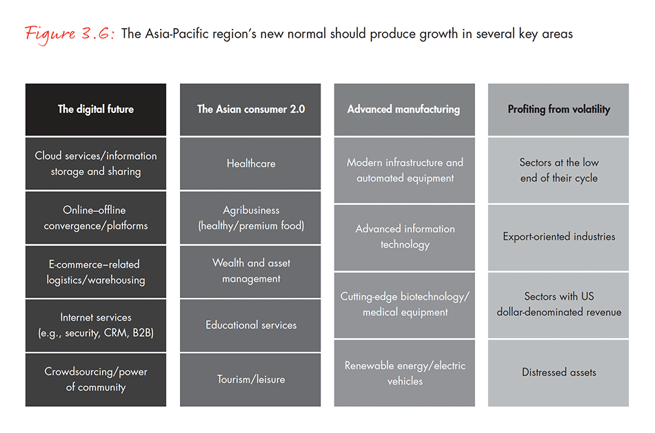 asia-pacific-private-equity-report-2016-fig-03-06_embed