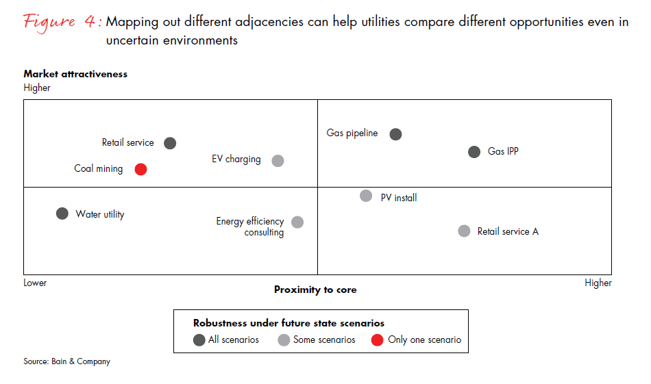 utilities-the-road-ahead-v2-fig-04_embed