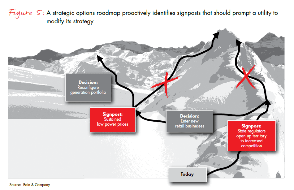 utilities-the-road-ahead-v2-fig-05_embed