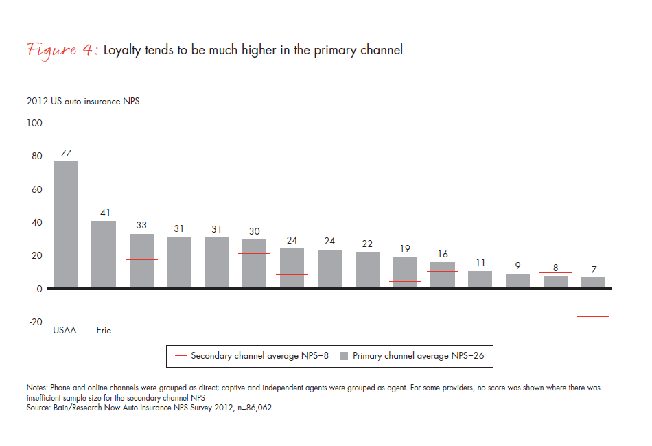 why-it-pays-for-p-and-c-insurers-fig-04_embed