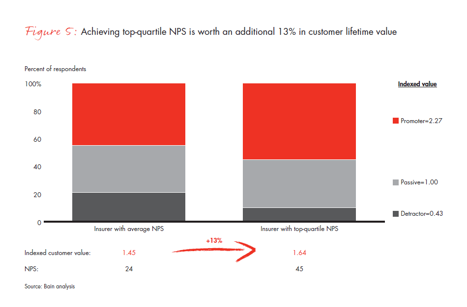 why-it-pays-for-p-and-c-insurers-fig-05_embed