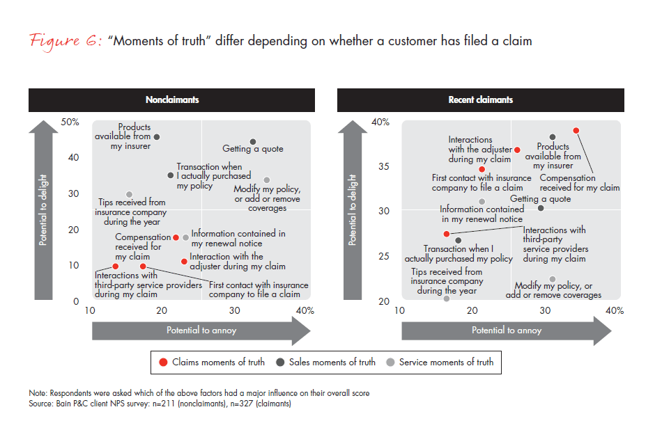 why-it-pays-for-p-and-c-insurers-fig-06_embed