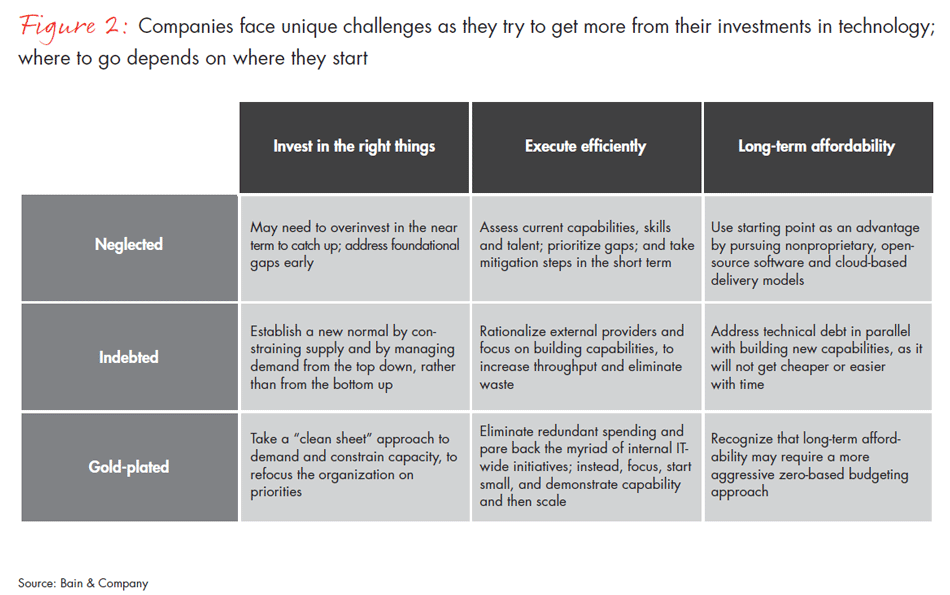 IT-costs-fig02_embed