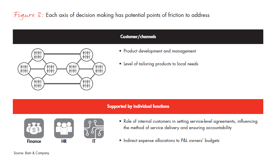 winning-operating-models-for-global-insurance-fig-03B_embed