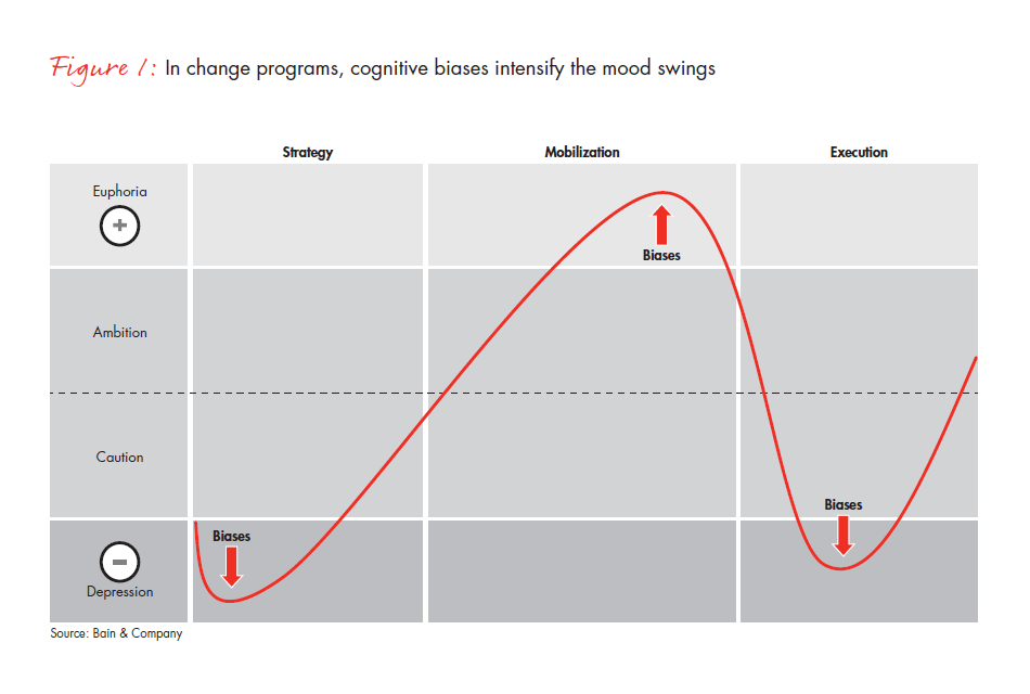 results-delivery-managing-the-highs-and-lows-fig-01_embed