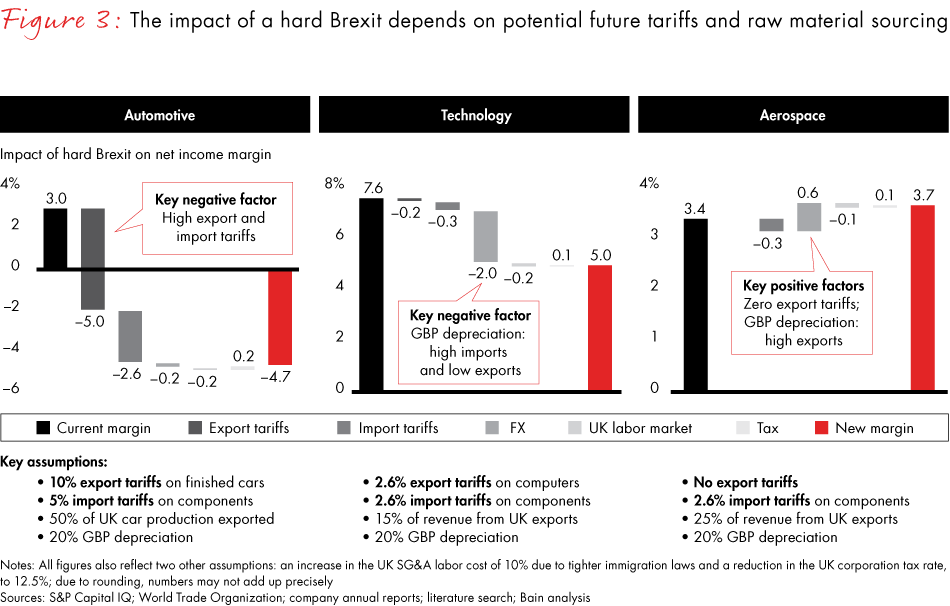 brexit-supply-chain-fig03_embed