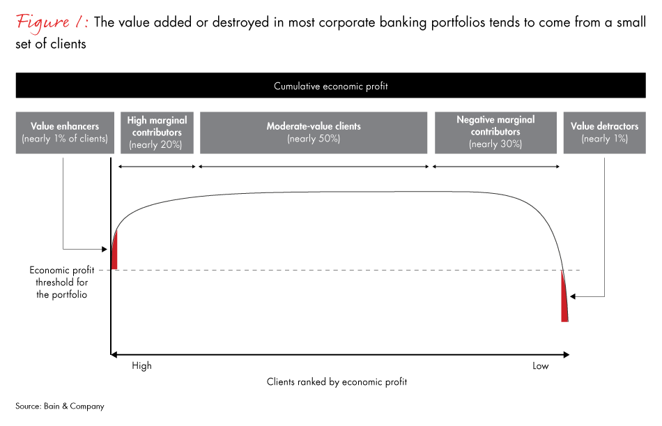 how-banks-can-turn-around-fig01_embed