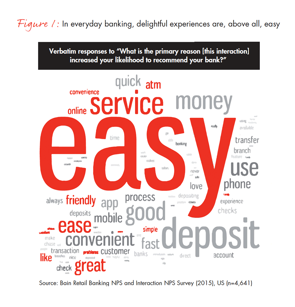 guide-to-loyalty-fig-01_embed