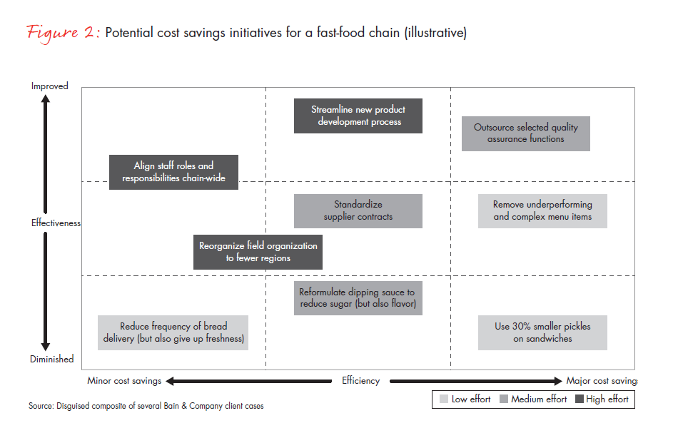 cost-cutting-with-no-regrets-fig-02_embed.gif