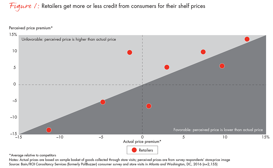 perception-in-pricing-fig-1_embed