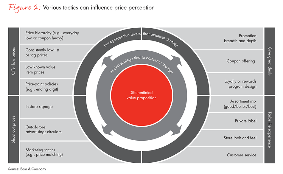 perception-in-pricing-fig-2_embed