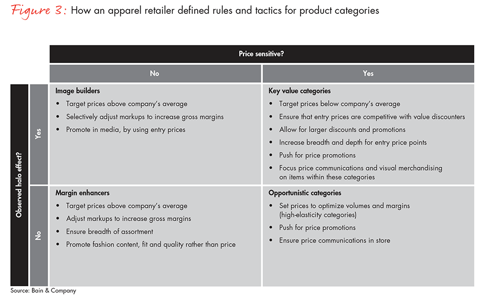 perception-in-pricing-fig-3_embed