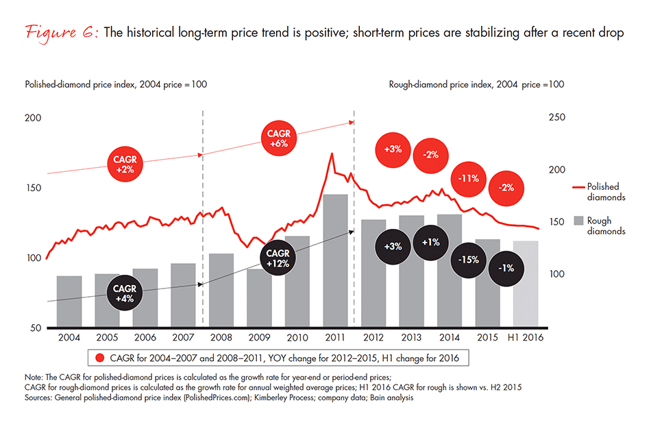 the-global-diamond-industry-fig-06_embed