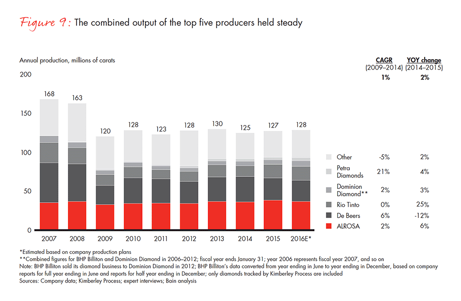 the-global-diamond-industry-fig-09_embed