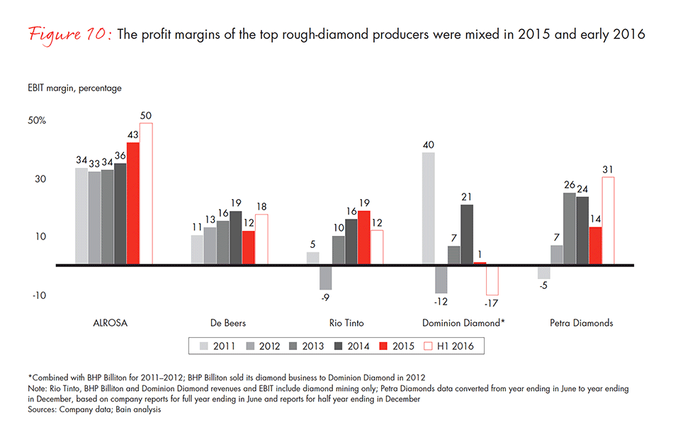 the-global-diamond-industry-fig-10_embed