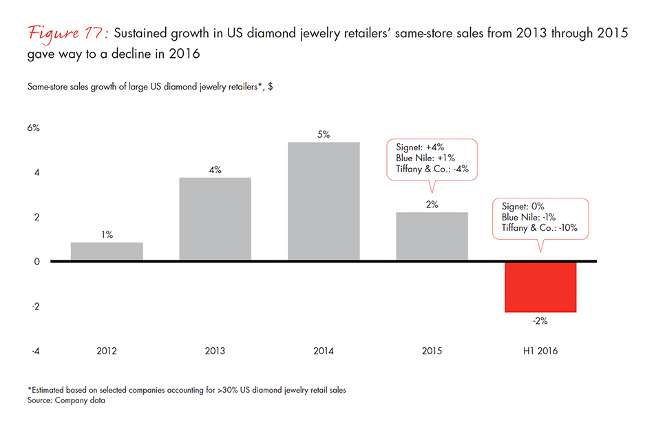 the-global-diamond-industry-fig-17_embed