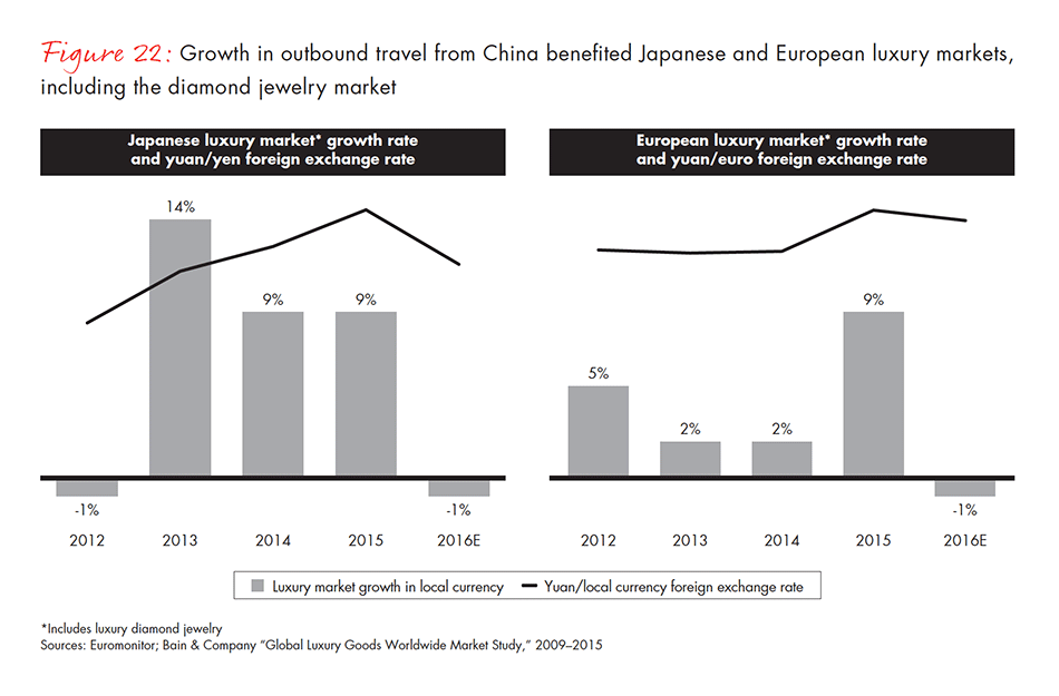 the-global-diamond-industry-fig-22_embed