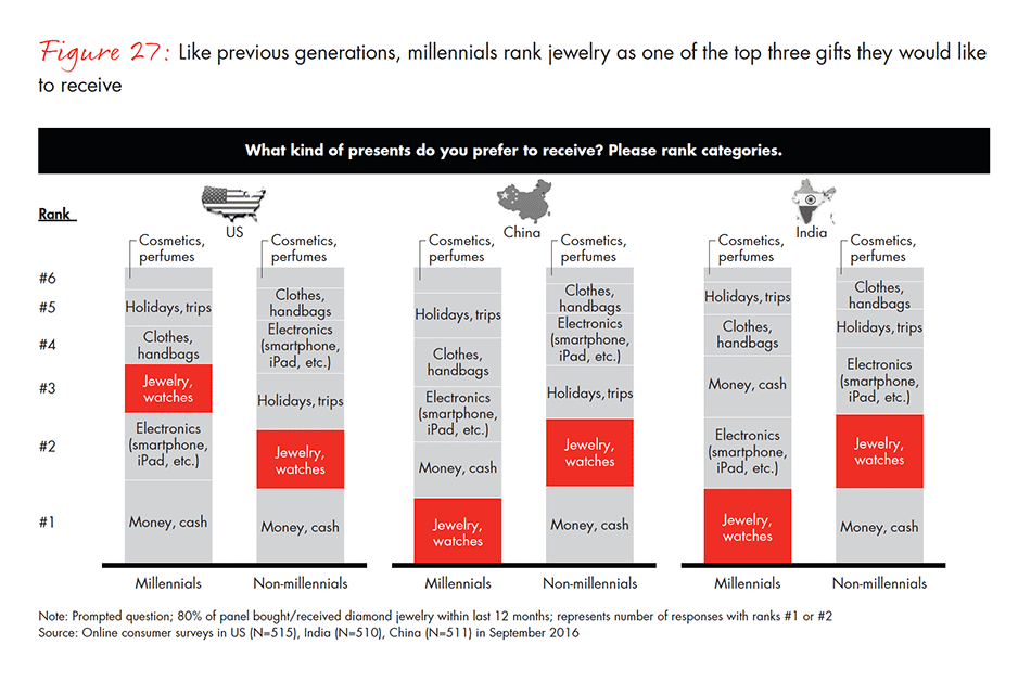 the-global-diamond-industry-fig-27_embed