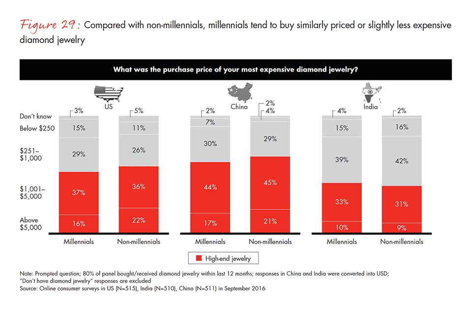 the-global-diamond-industry-fig-29_embed