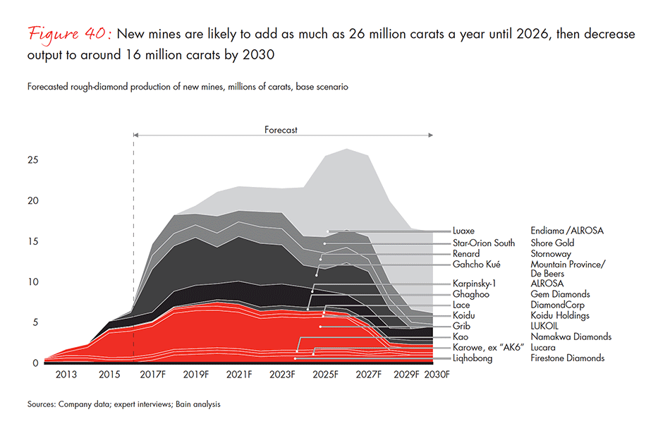 the-global-diamond-industry-fig-40_embed