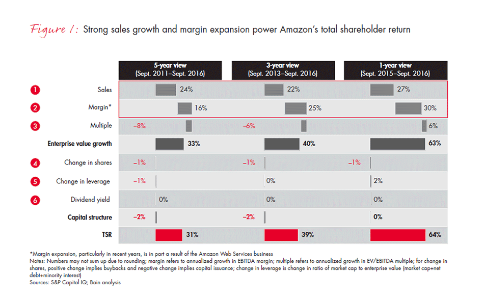 retail-holiday-newsletter-2016-2-fig1_embed