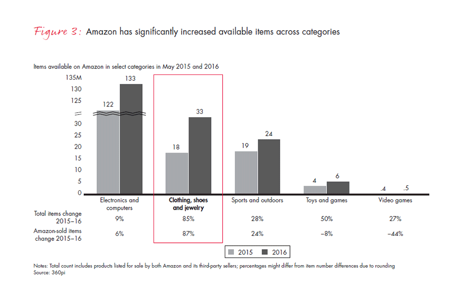 retail-holiday-newsletter-2016-2-fig3_embed