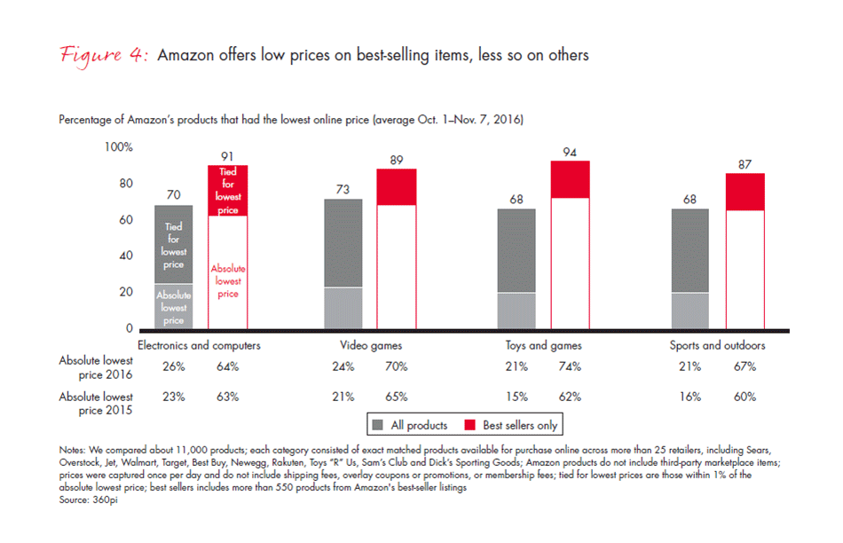 retail-holiday-newsletter-2016-2-fig4_embed