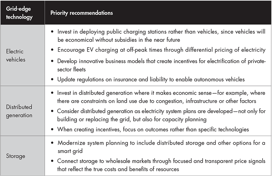 harnessing-the-value-of-grid-edge-technologies-table-part1_embed