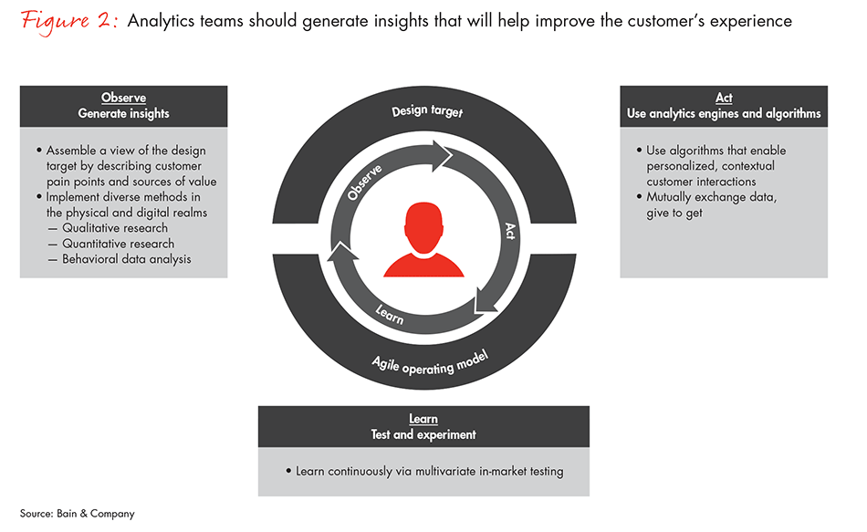 what-big-data-means-for-customer-loyalty-fig02_embed